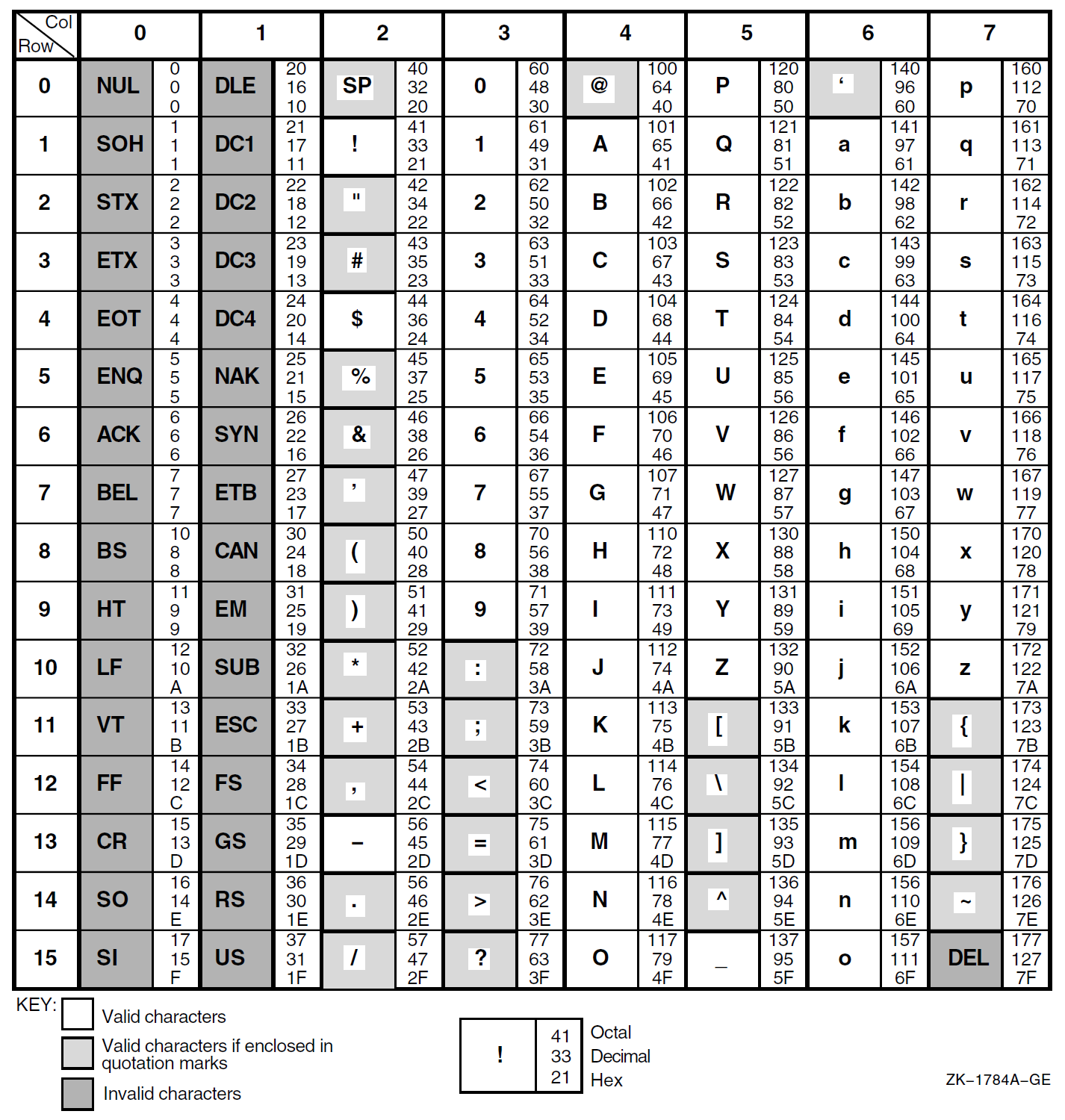 Character Codes in DECdns Names