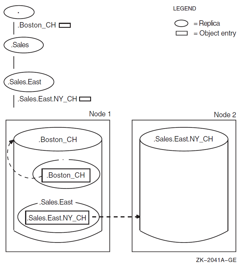 Clearinghouse Object Entries and Clearinghouses