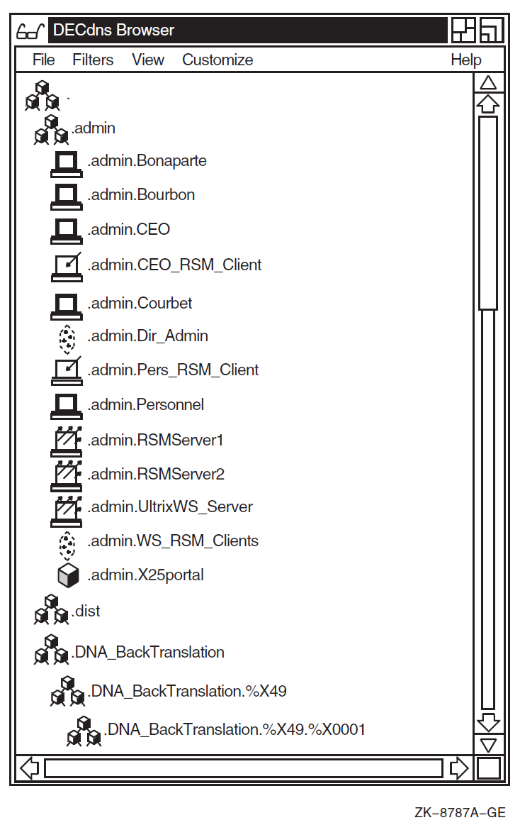 Namespace in Outline Format