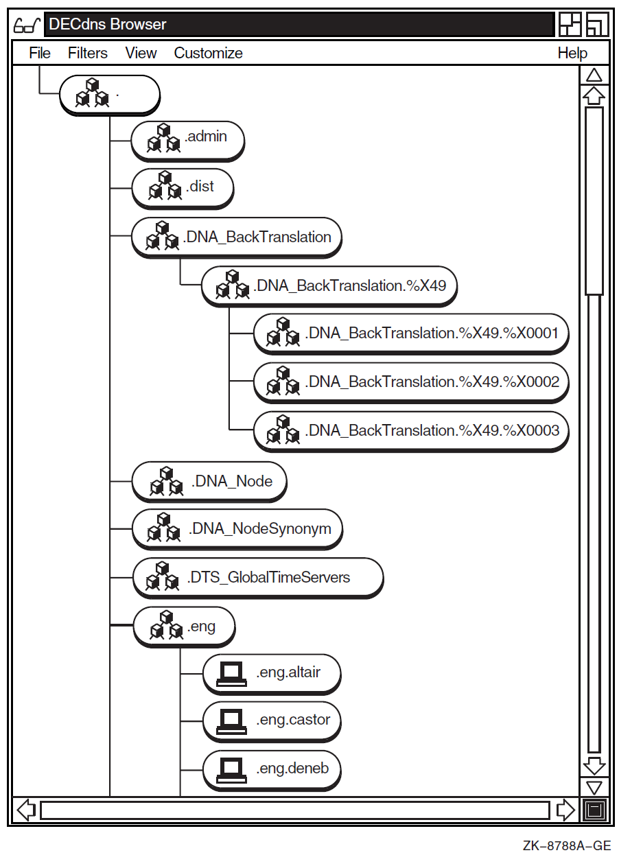 Namespace in Tree Format