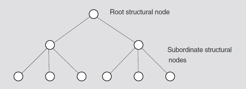 Schematic Representation of a File Tree