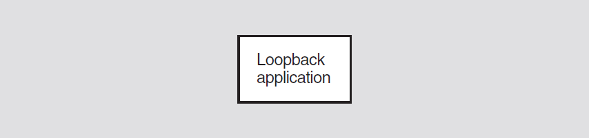 Hierarchy of Loopback Application Module Entities