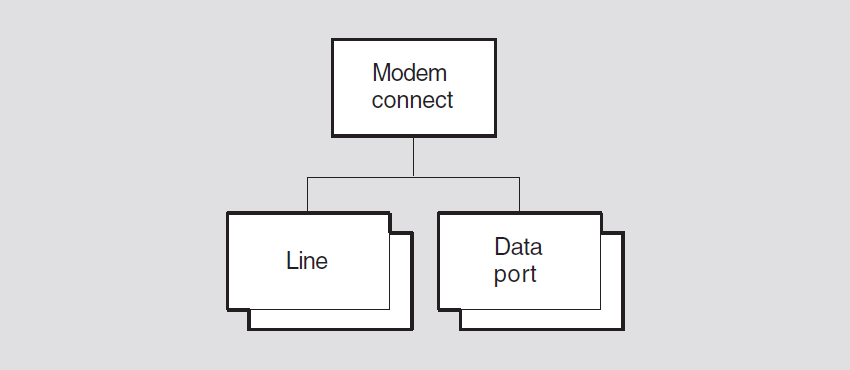 Hierarchy of Modem Connect Module Entities