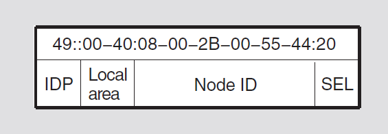 Autoconfigured End System NSAP