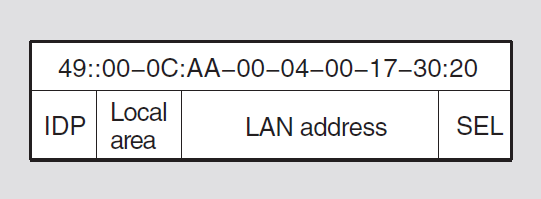 Assigned Phase IV Address NSAP