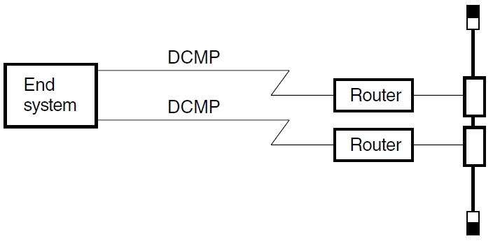 Multicircuit End System with Two DCMP Circuits