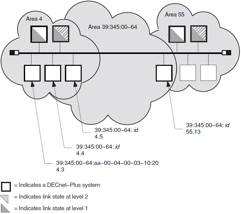 LAN with Multihomed Systems