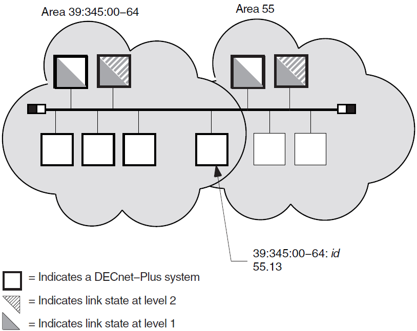 LAN with One DECnet Phase V Area