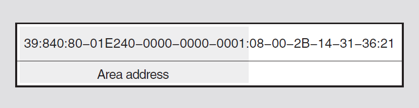 Example Area Address