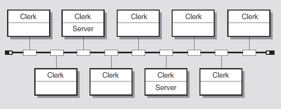 Sample DECdns LAN Configuration