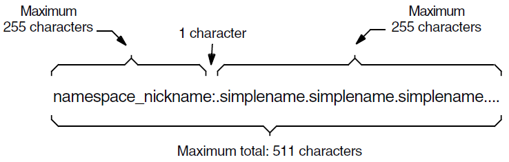 Full Name Example