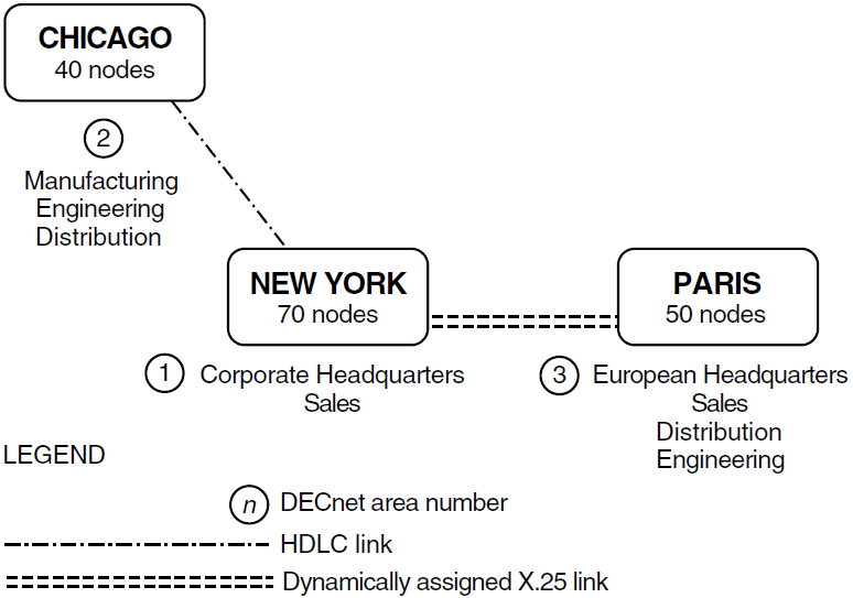 Expanded IAF Network