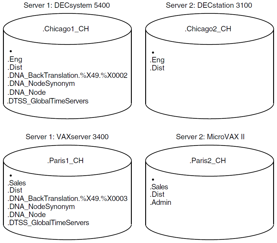 New Servers and Their Contents