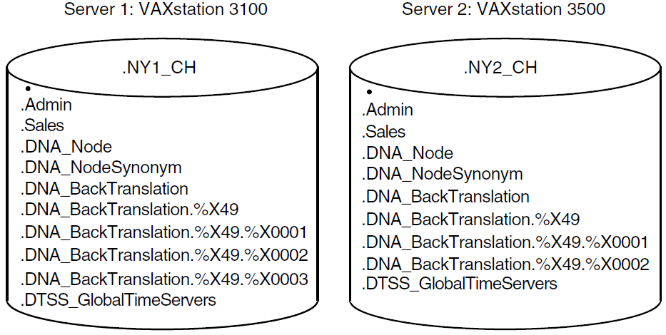 New York Server Contents a Year Later