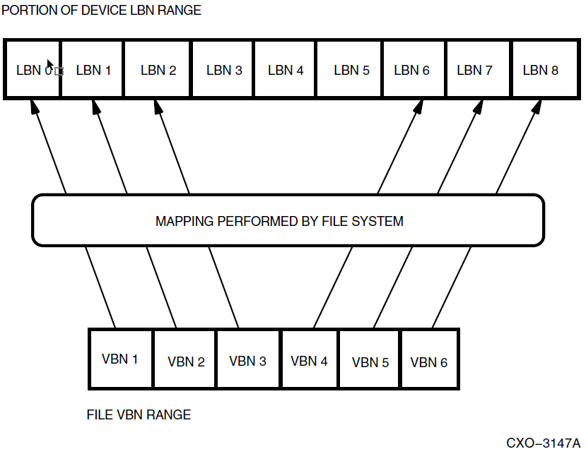 File Fragmentation Example