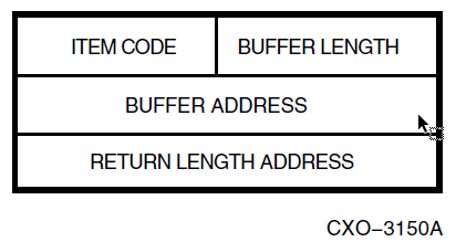 ITEM_LIST_3 Descriptor