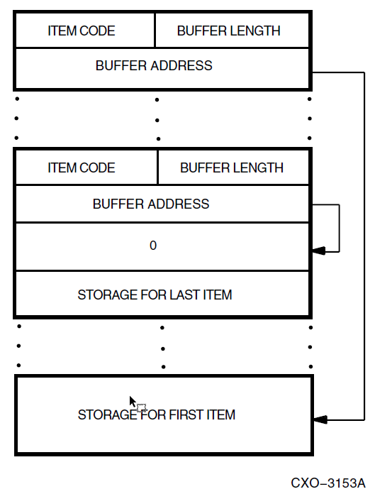 Show Script Data Buffer