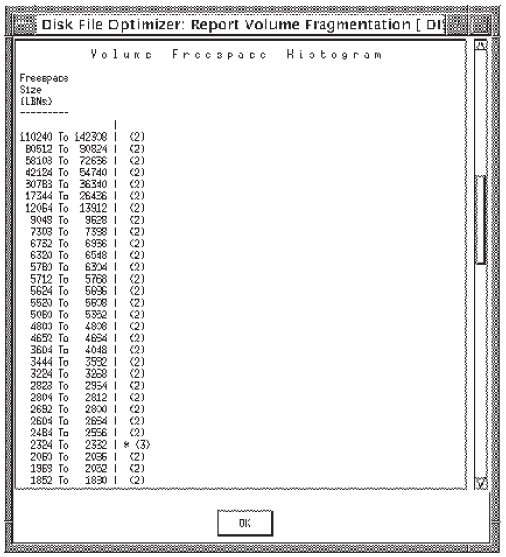 Report Volume: Volume Space Histogram