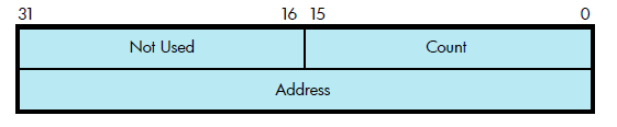 ACP Device/Function Argument Descriptor Format