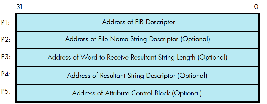 ACP Device- or Function-DependentArguments