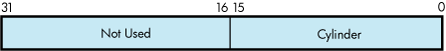 Physical Cylinder Number Format