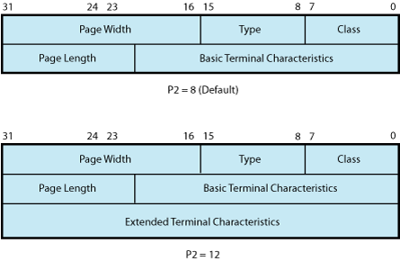 Set Mode and Set Characteristics Buffers