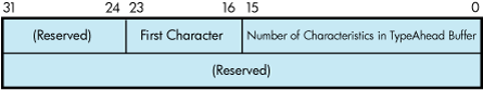 Sense Mode Characteristics Buffer (type-ahead)