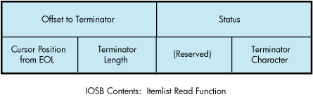 IOSB Contents—Write Function