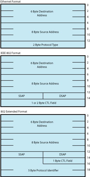 Read Function P5 Buffer