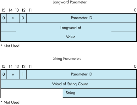 Sense Mode Attribute Buffer