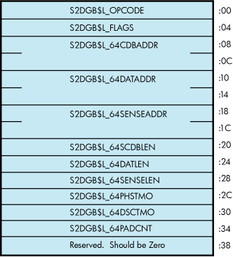 OpenVMS SCSI-2 Diagnose Buffer (S2DGB) 64-Bit Layout