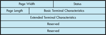 Device Characteristics Buffer