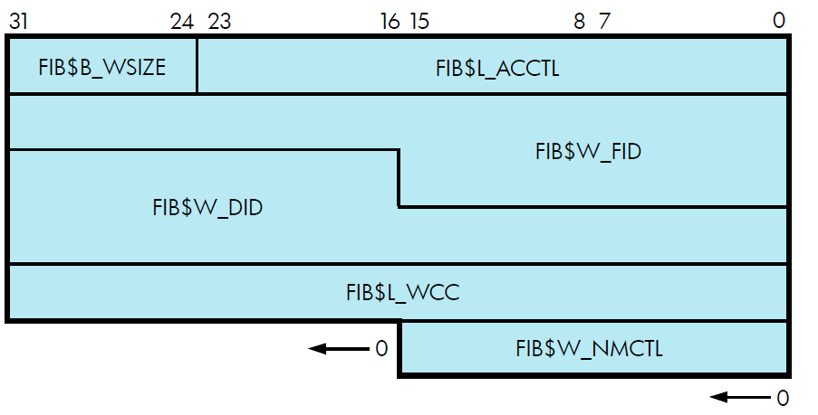 Typical Short FIB