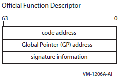 Official Function Descriptor