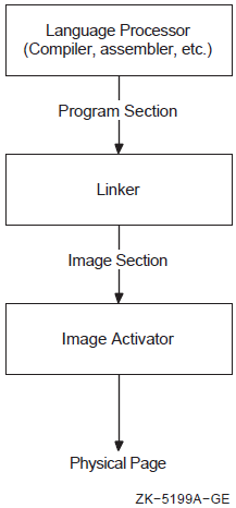Communication of Image Memory Requirements on Alpha/VAX