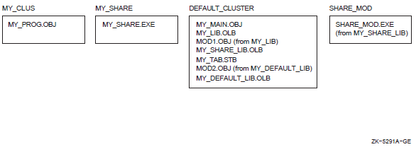 Clusters Created for Sample Link
