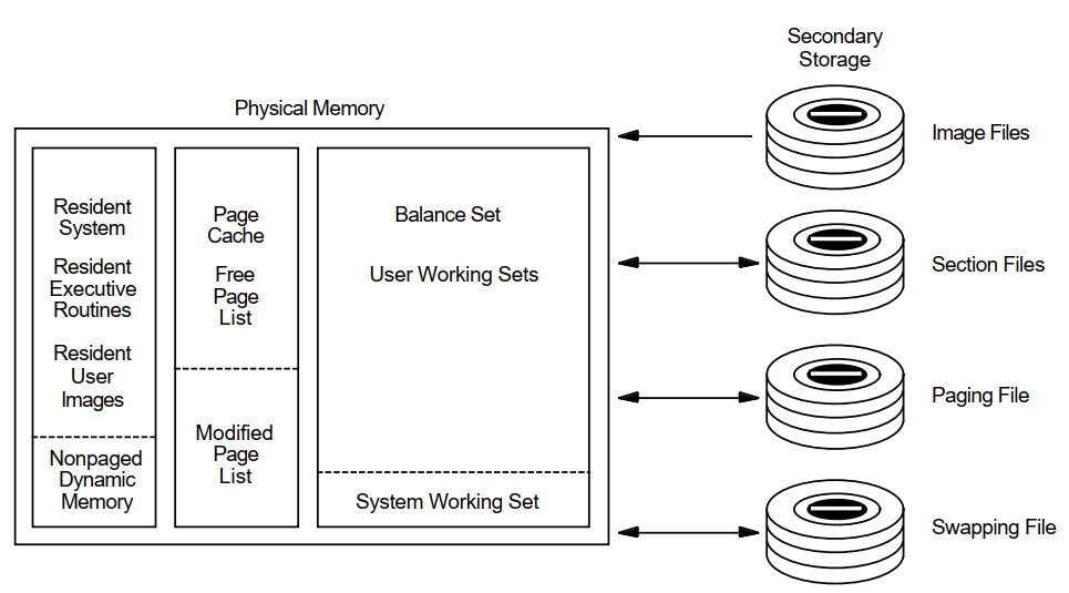 OpenVMS Memory Configuration