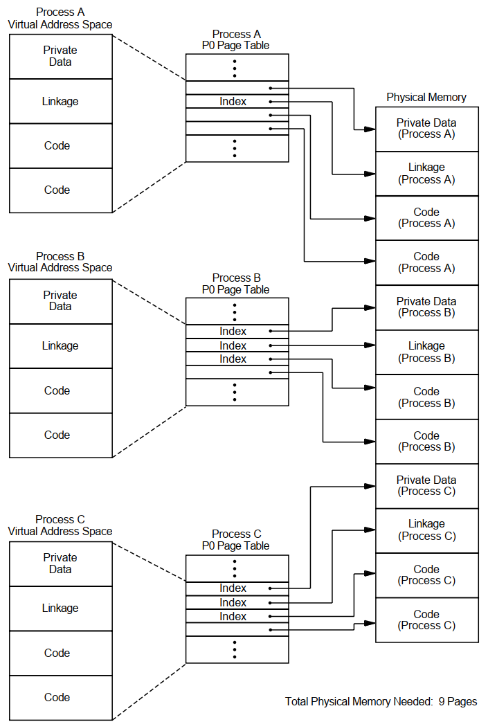 Example Without Shared Code