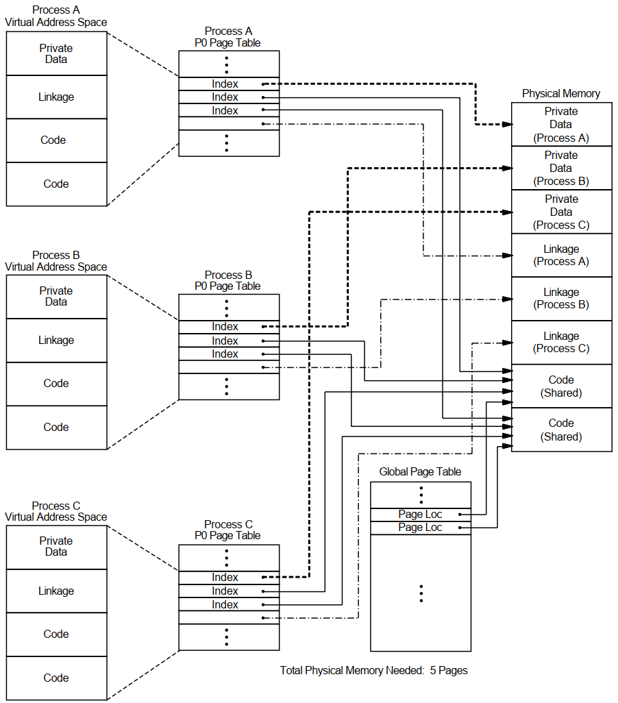 Example with Shared Code