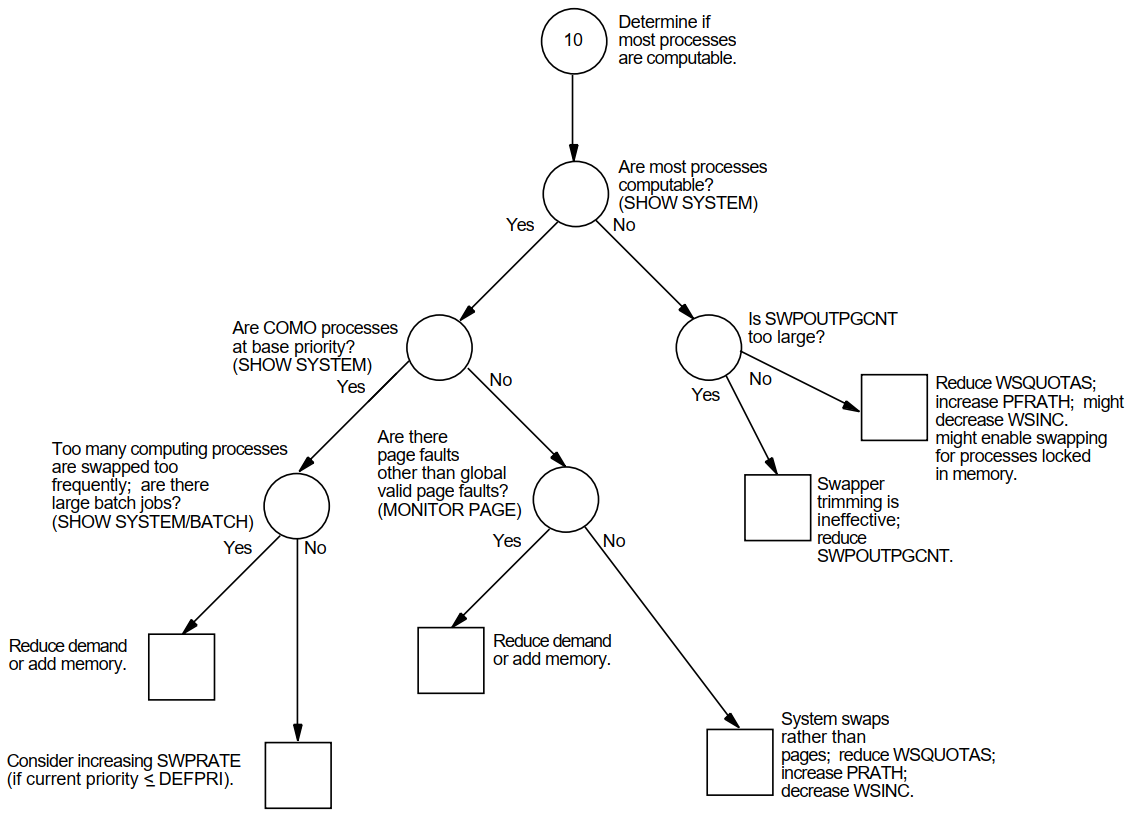 Investigating Swapping—Phase III