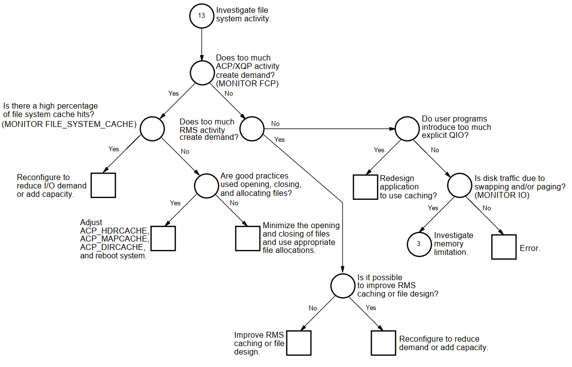 Investigating Disk I/O Limitations—Phase II