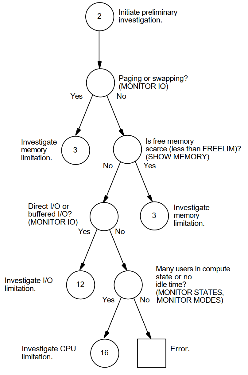 Steps in the Preliminary Investigation Process