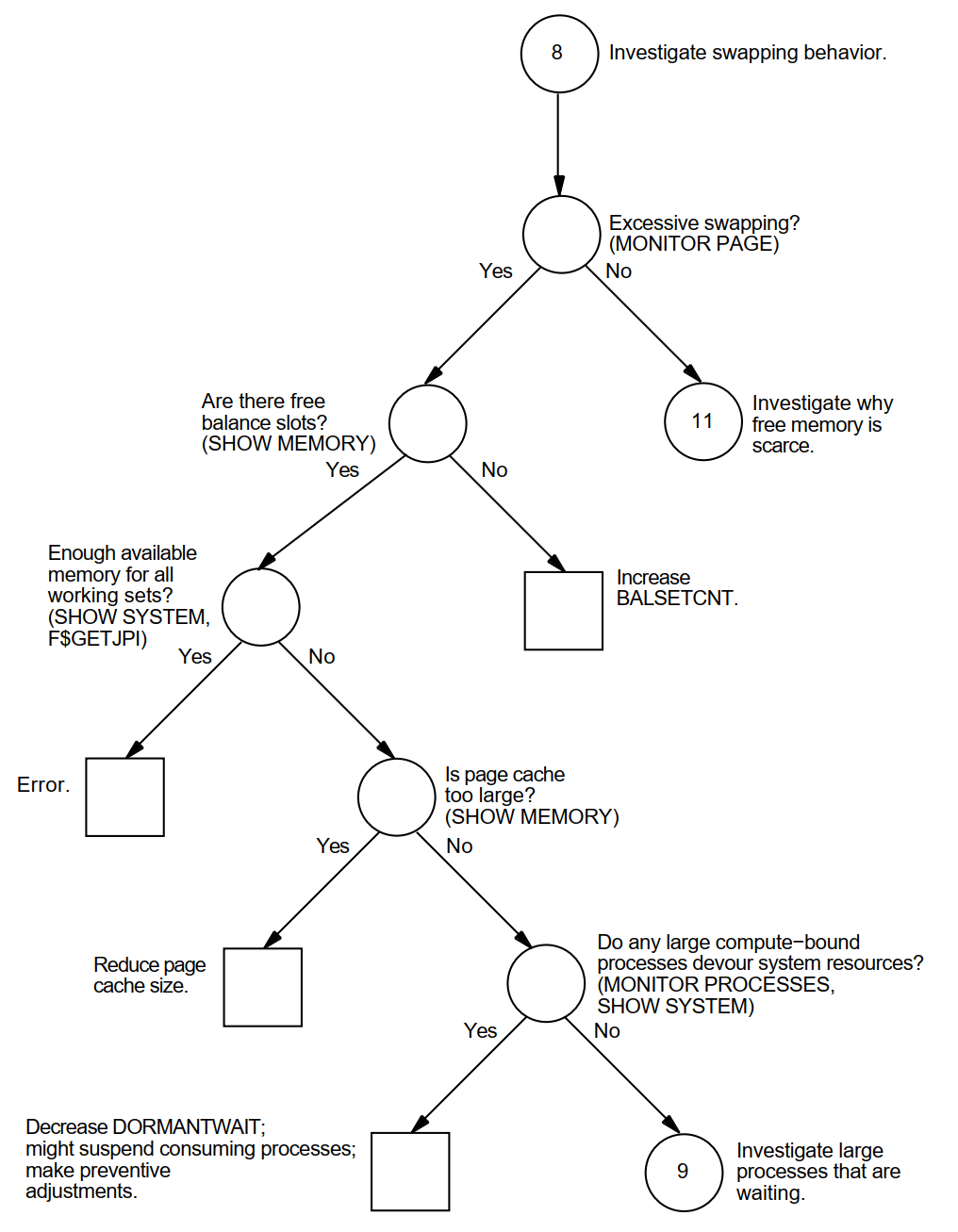 Investigating Swapping—Phase I