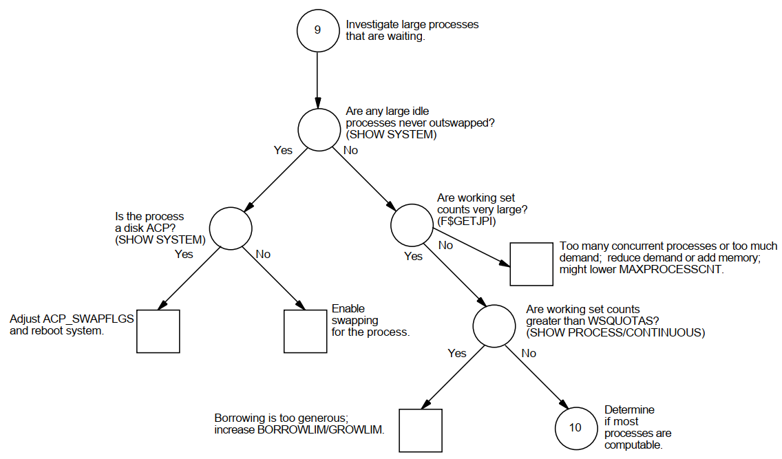 Investigating Swapping—Phase II