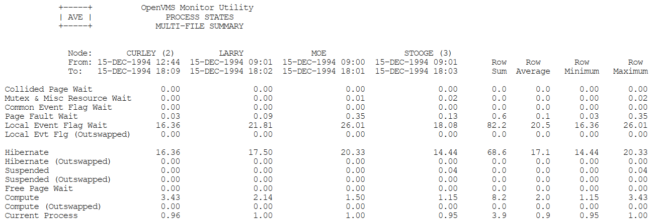 Prime-Time OpenVMS Cluster Multifile Summary Report