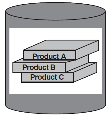 Integrated Platform Example