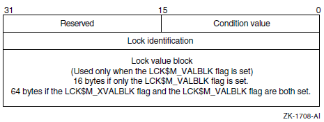 Lock Status Block