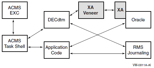 XA Veneer Example