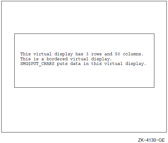 Output Displayed After the Call to SMG$REPASTE_VIRTUAL_DISPLAY