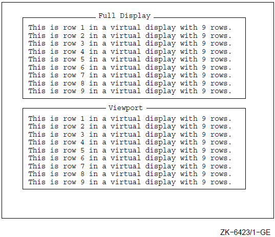 Output Generated After Virtual Displays Are Pasted